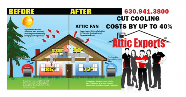 HOW TO SELECT THE RIGHT ATTIC FAN.fw Attic Ventilation