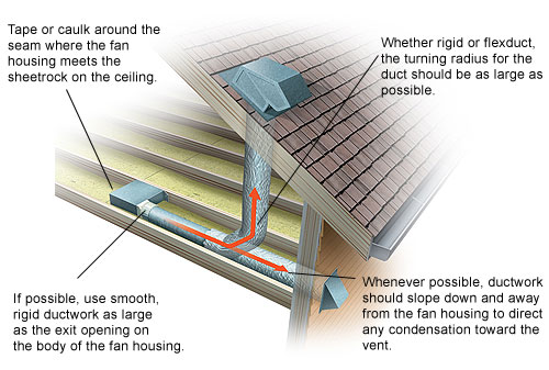 Bathroom Exhaust Fans Chicago Suburbs - How To Install Bathroom Fan Roof Vent