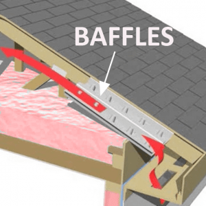 Do You Need Attic Baffles Attic Insulation Ventilation